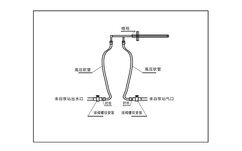 自動(dòng)伸縮脫硝噴槍安裝圖