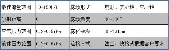 高效節(jié)能脫硝噴槍