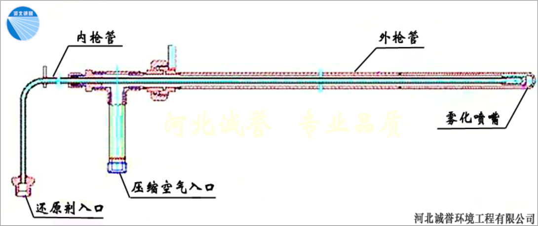 脫硝脫硫噴槍SNCR脫硝噴槍霧化噴槍