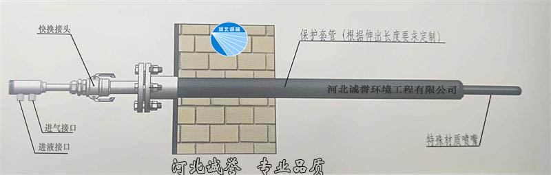 脫硝噴槍安裝簡圖，并帶有脫硝噴槍分部件的名稱標識