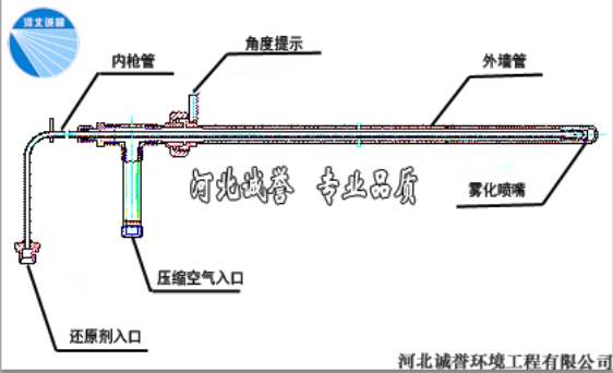 脫硝噴槍的結構圖