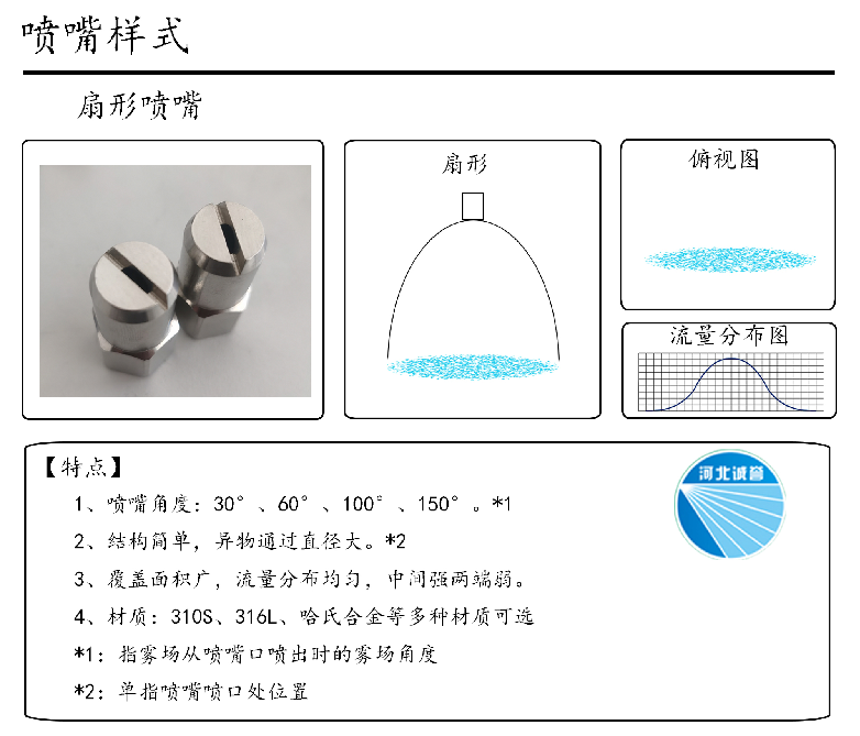 HBCY-FE扇形噴嘴流量分布、俯視圖、特點