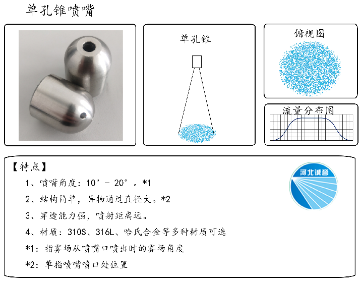 HBCY-FV單孔錐噴嘴-流量分布、俯視圖、特點