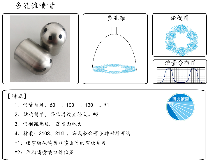 HBCY-FV多孔錐噴嘴-流量分布、俯視圖、特點